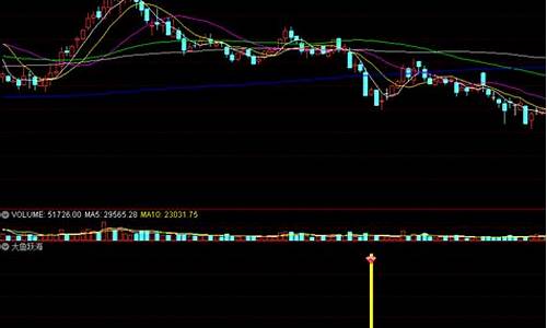 抄底 鱼跃 源码_鱼跃的抄底<strong>socket通信 源码</strong>股票代码